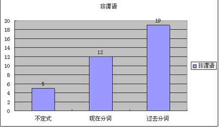 半岛在线注册英语历年真题翻译语法知识点分析(组图)
