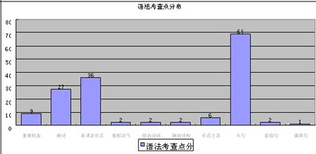 半岛在线注册英语历年真题翻译语法知识点分析(组图)