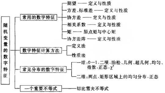 2010年半岛在线注册数学概率第四章框架体系