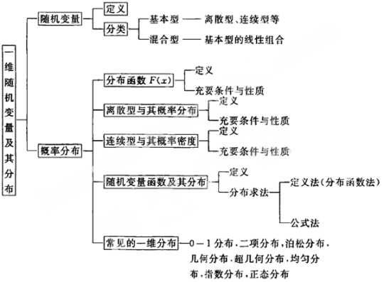 2010年半岛在线注册数学概率第二章框架体系