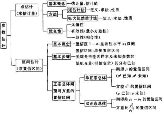 2010年半岛在线注册数学概率第七章框架体系