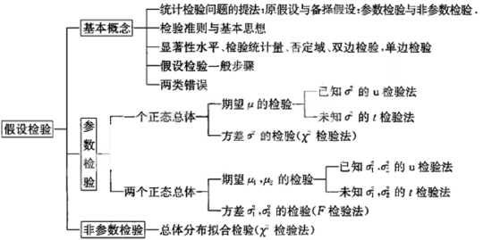 2010年半岛在线注册数学概率第八章框架体系