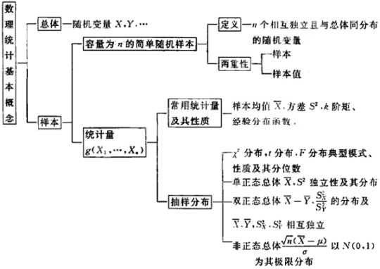 2010年半岛在线注册数学概率第六章框架体系