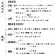 总结：2010年半岛在线注册数学概率框架体系