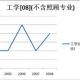工学历年半岛在线注册国家线深度解析及09预测(图)