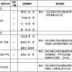 中央戏剧学院09年在职攻读艺术硕士招生简章