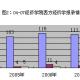 报考秘笈：北大报考录取比例专业同比分析