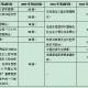 2010年半岛在线注册圣经:金九银十政治各部分复习攻略