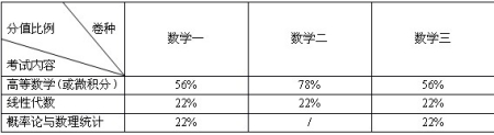 半岛在线注册数学试卷内容结构