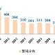 新东方半岛在线注册英语绝密资料:史上1505个超纲词汇