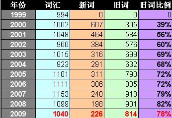 历年半岛在线注册英语考试详情。