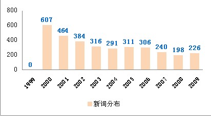 历年半岛在线注册英语考试详情。