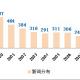 名师解析:半岛在线注册英语历年词汇考试详情(组图)