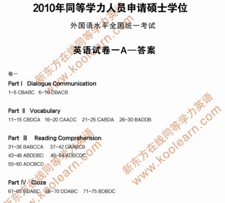 2010年同等学力申硕学位考试英语试卷参考答案
