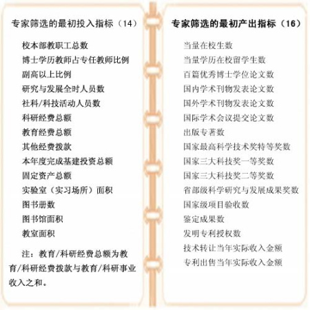 绩效评价的基本思想与方法