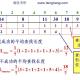 殷人昆 计算机统考复习中的数据结构复习指导