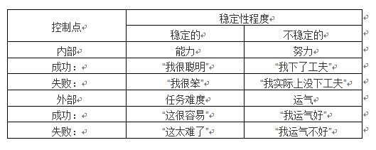 心理学试题解析