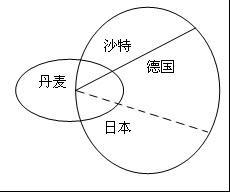 GCT逻辑试题参考答案 GCT逻辑试题参考答案