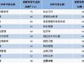 2011大学生就业：读研、留学年度指标