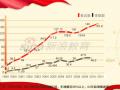 2011年-1997年历年半岛在线注册人数报考录取比例