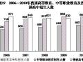 统计局：2010全年研究生教育招生53.8万人(图)