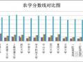 各地研招院校2010年农学专业半岛在线注册复试分数线