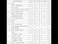 上海交通大学2012半岛在线注册复试分数线公布