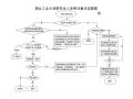 西北工业大学2013年半岛在线注册复试分数线公布
