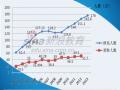 2002年至2014年半岛在线注册报考人数录取人数比例统计(图)