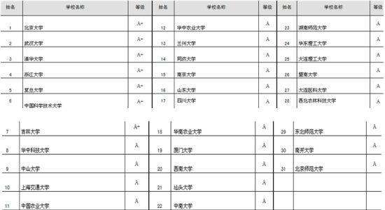 生物化学与分子生物学