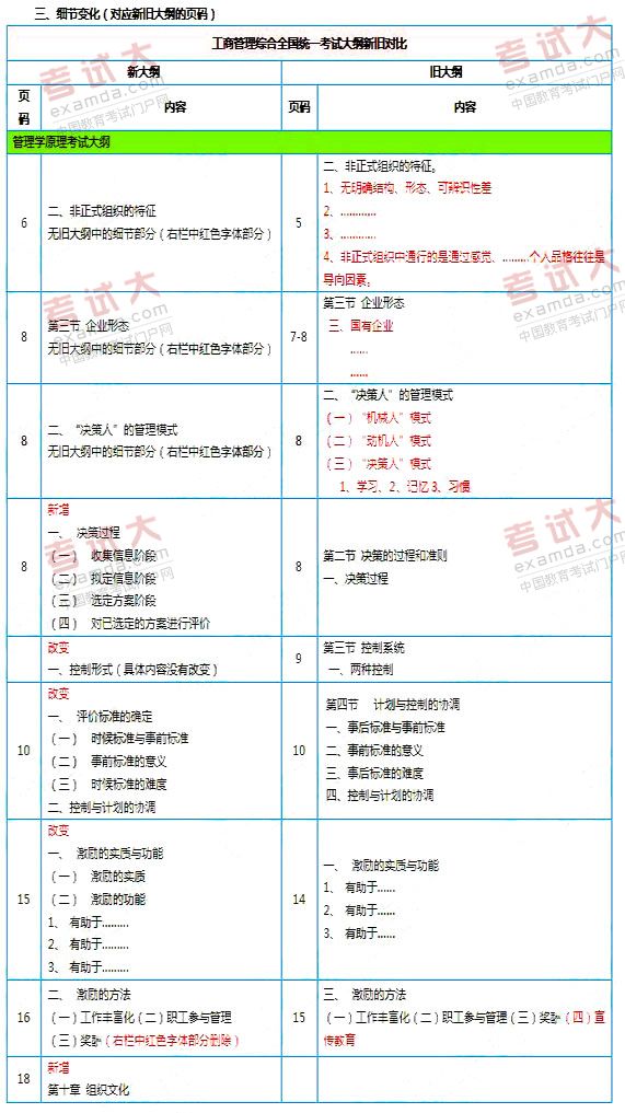 2011年同等学力工商新旧大纲对比