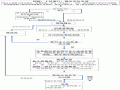 山东大学“全国同等学力申请硕士学位管理工作信息平台”工作流程图