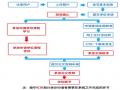 2013年同等学力申硕考试流程(附图)