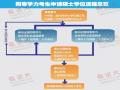 2011同等学力申请硕士学位全流程(图)