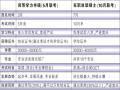 图解同等学力申硕与在职攻读硕士之区别