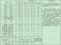 中国农业大学2014半岛在线注册复试分数线公布