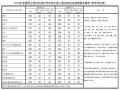 2014年全国硕士国家分数线复试要求公布