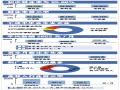 农学本科就业率居首 硕士连续8年不及本科