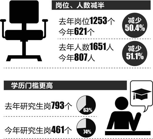制图/张攀峰 制图/张攀峰