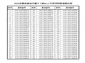 复旦大学会计硕士(MPAcc)2014级春季班新生录取名单公告