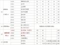 华中科技大学2014年全日制MPAcc复试线:155/41/82（定向）