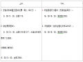北京理工大学2014年会计硕士（MPAcc）复试通知