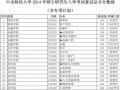 中央财经大学2014年会计硕士MPAcc复试分数线