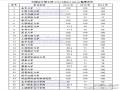 2014年在职人员攻读会计硕士（MPAcc）报考具体事宜