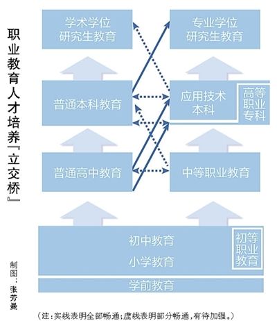 教育部等六部门规划未来六年现代职业教育体系