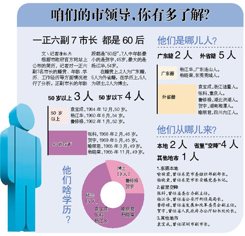 昨日市政府官网发布市政府领导分工调整通知 张科任常务副市长 昨日市政府官网发布市政府领导分工调整通知 张科任常务副市长