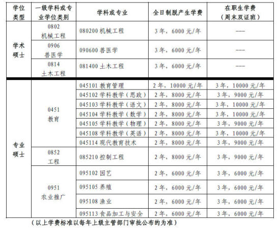 (以上学费标准以每年上级主管部门审批公布的为准) (以上学费标准以每年上级主管部门审批公布的为准)