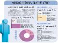 东莞7位正副市长都是60后 2博士5硕士(图文)