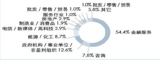 【专业】京津六大经济学重镇就业分析 【专业】京津六大经济学重镇就业分析