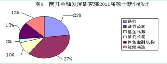 【专业】京津六大经济学重镇就业分析 【专业】京津六大经济学重镇就业分析